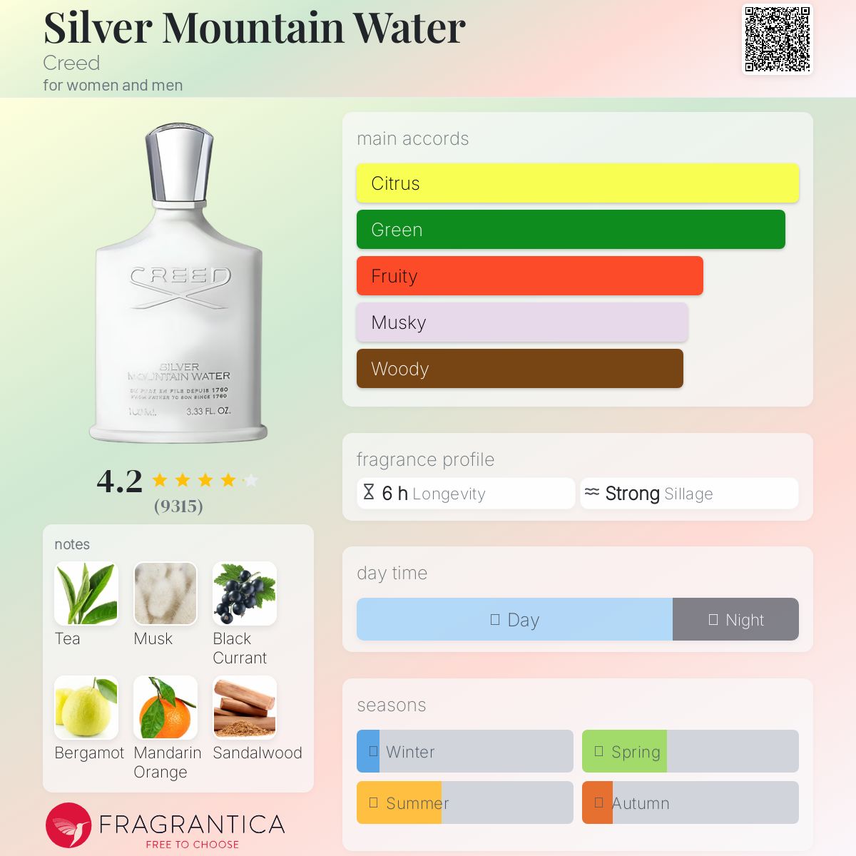 Creed Silver Mountain Water 120ml