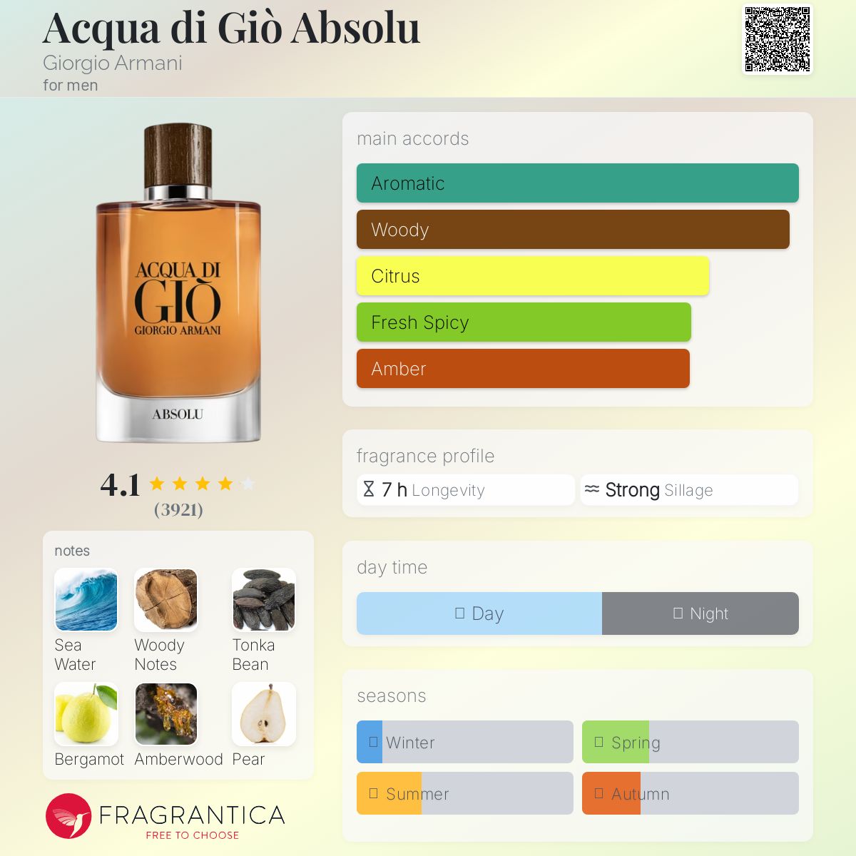 Giorgio Armani Acqua Di Gio ABSOLU  EDP 100ml