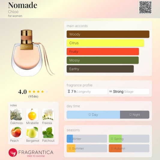 Chloé Nomade Eau De Parfum Spray 75ml