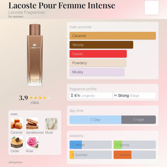 Lacoste Pour Femme Intense EDP 90ml
