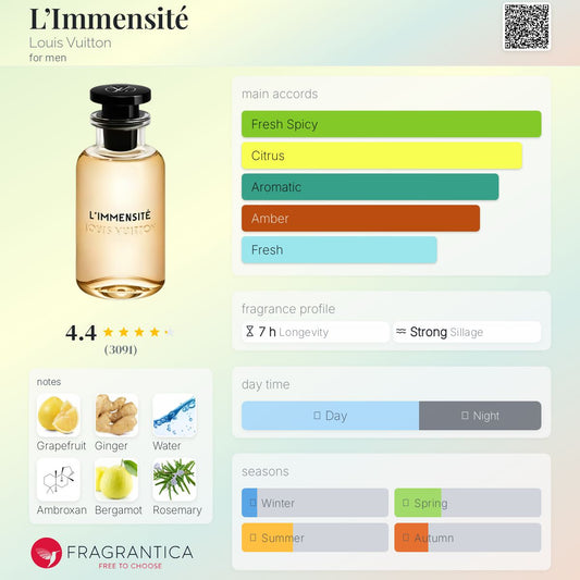 Louis Vuitton Limmensite  EDP 100ml