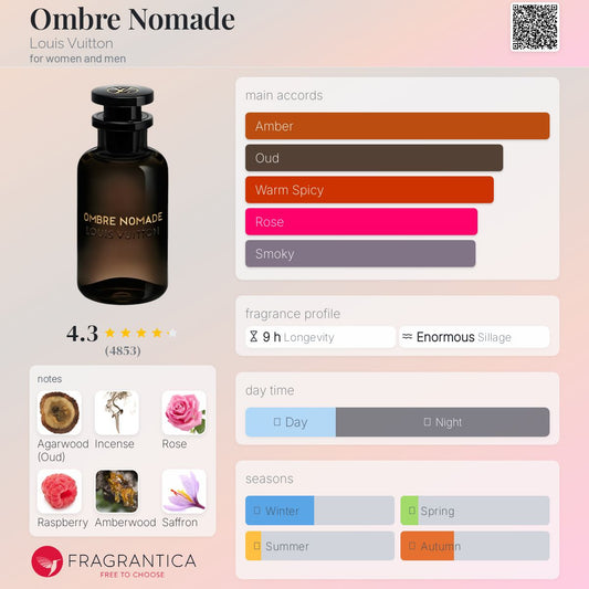 Louis Vuitton Ombre Nomade EDP 100ml (Unisex)