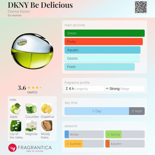 Dkny Be Delicious EDP 100ml