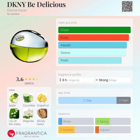 Dkny Be Delicious EDP 100ml