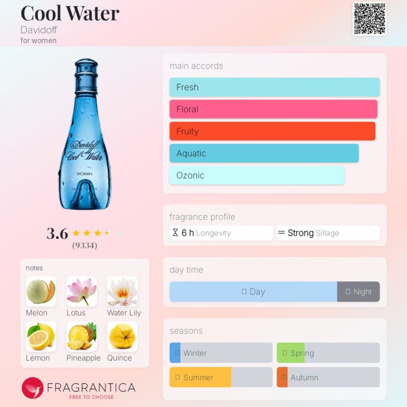 Davidoff Cool Water EDT 100ml (WOMAN)