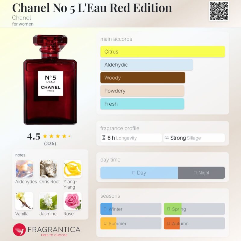 Chanel No.5 L'EAU EDT 100ml (Red)