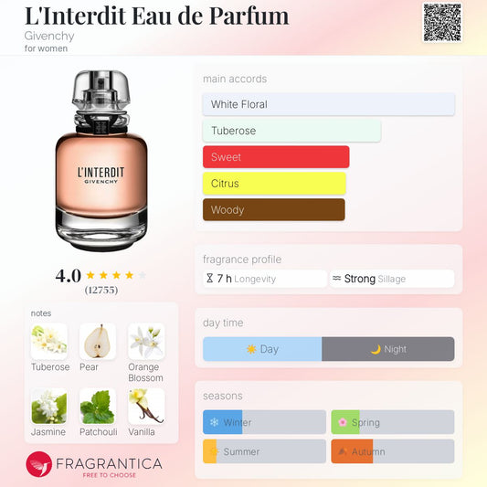 Givenchy L'INTERDIT EDP 80ml (Classic)