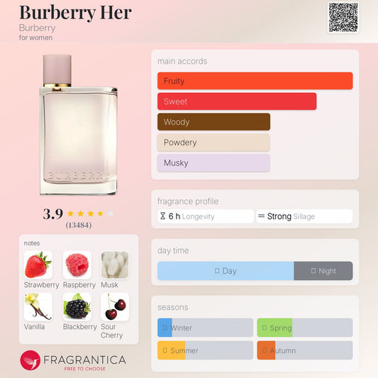 Burberry Her EDP 100ml