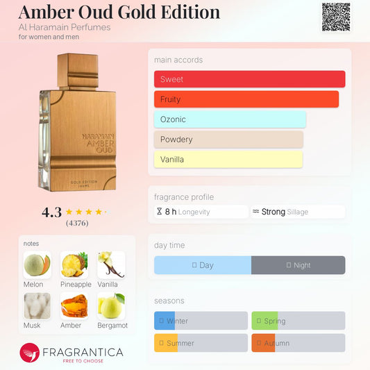 Amber Oud Gold Edition By Al Haramain EDP 60ml (UNISEX)