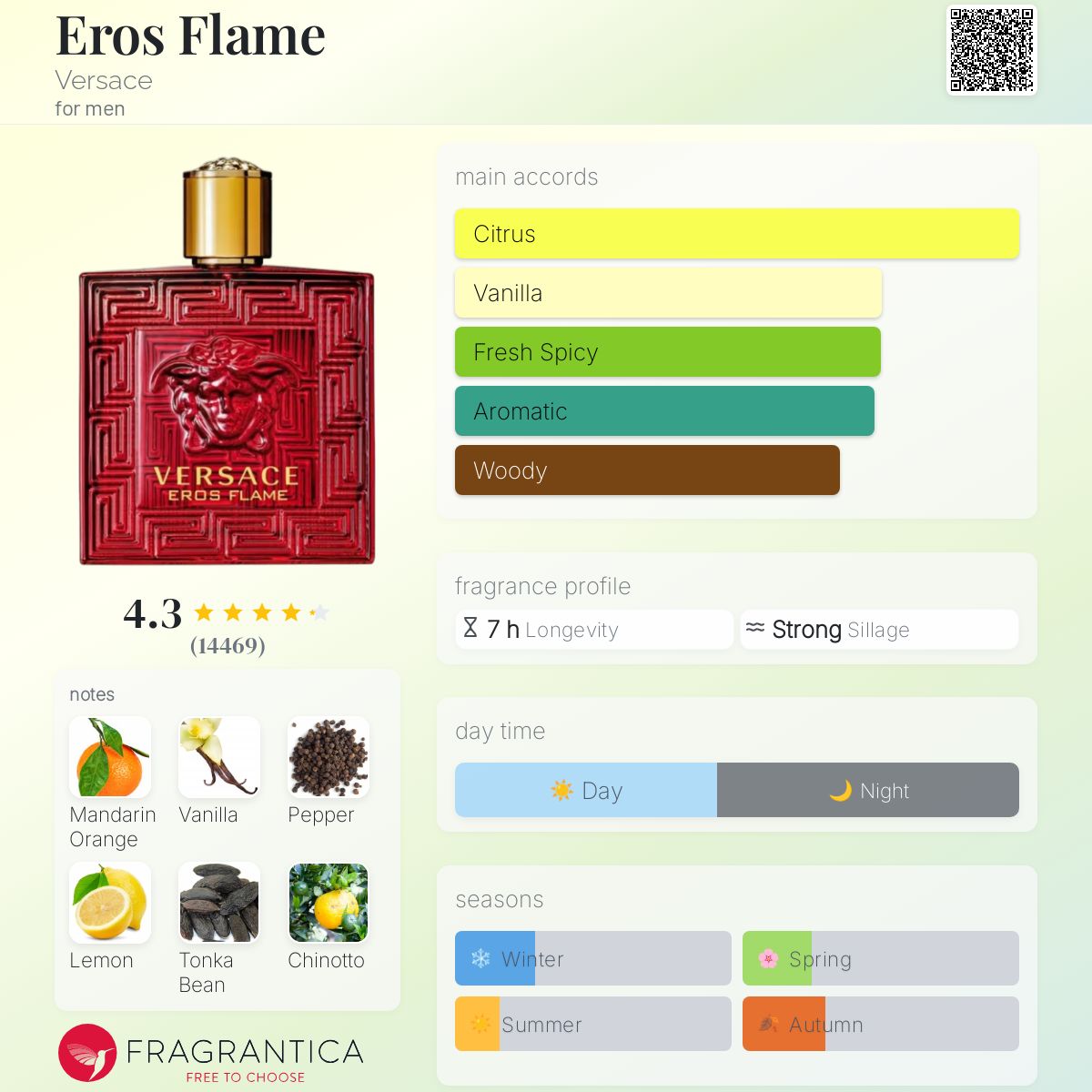 Versace Eros Flame EDP 100ml
