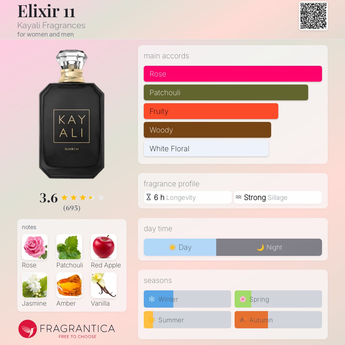 Kayali Elixir 11 EDP 100ml
