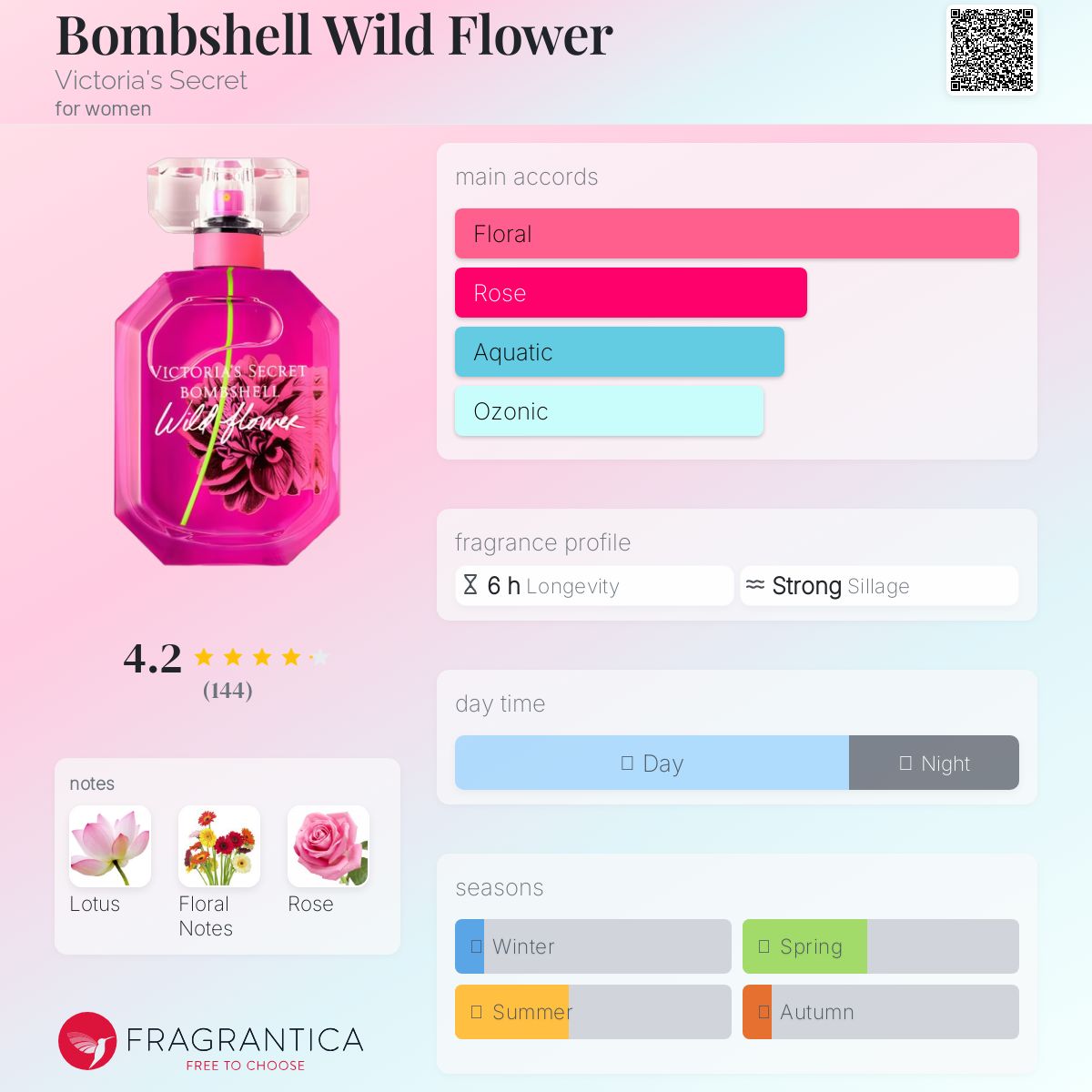 Victoria’s Secret Bombshell WILDFLOWER EDP 100ml