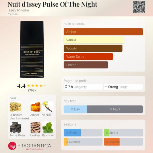 Issey Miyake Nuit D'Issey PULSE OF THE NIGHT EDP 100ml