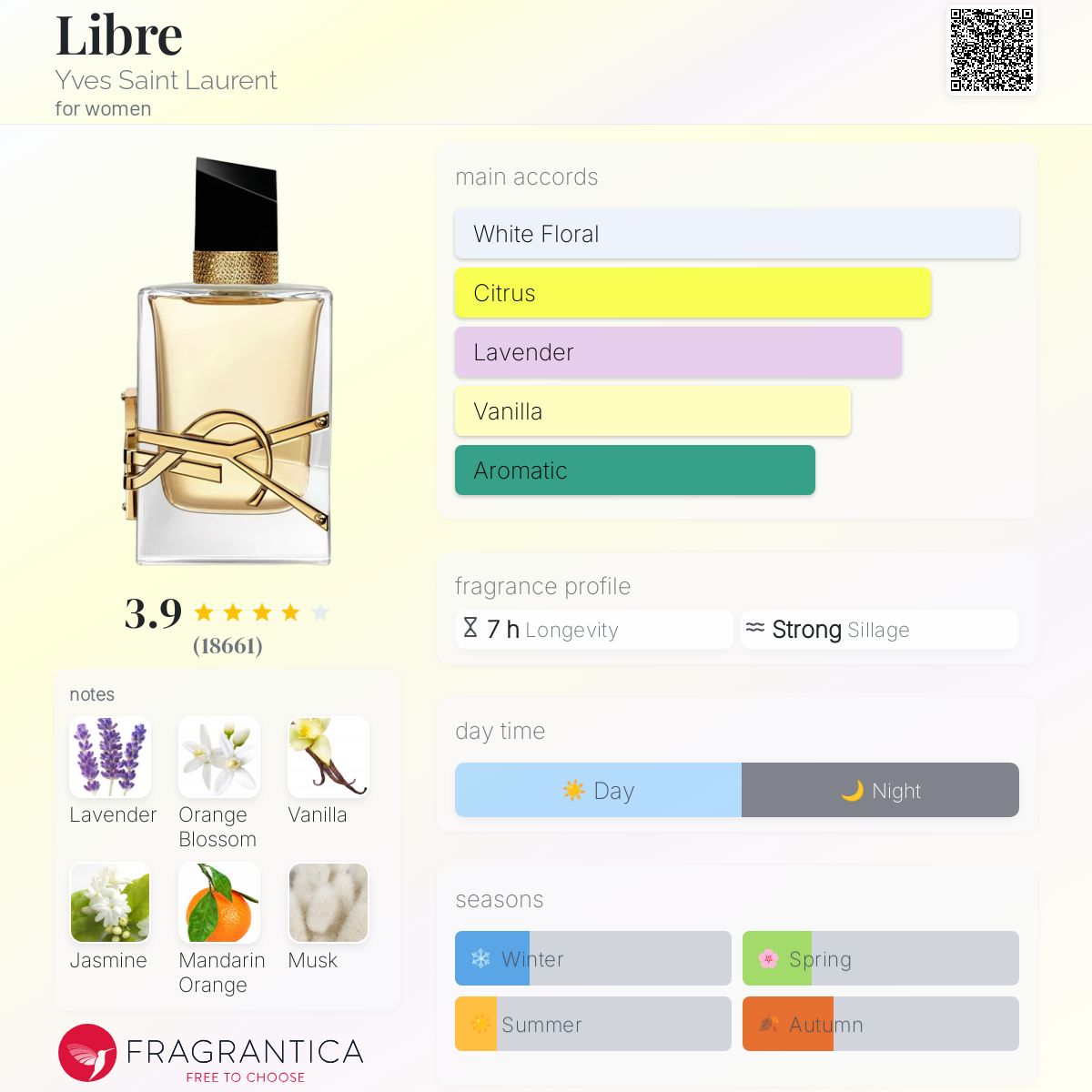 YSL Libre EDP 90ml