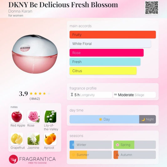 DKNY Be Delicious Fresh Blossom EDP 100ml