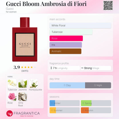 Gucci Bloom Ambrosia Di Fiori EDP Intense 100ml