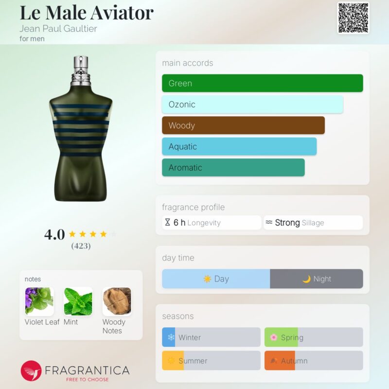 Jean Paul Gaultier Le Male Aviator EDP 125ml (In Box Not Tin)