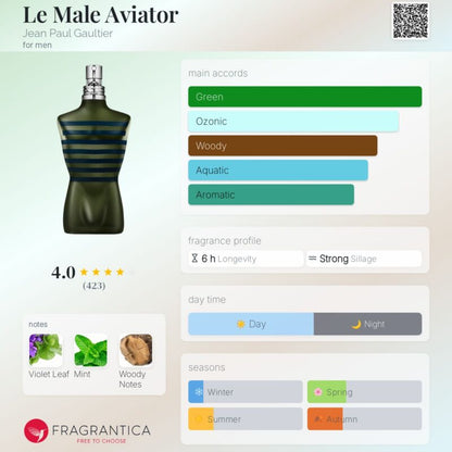 Jean Paul Gaultier Le Male Aviator EDP 125ml (In Box Not Tin)