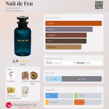 Louis Vuitton Nuit De Feu EDP 100ml