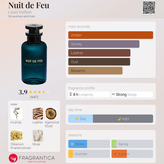 Louis Vuitton Nuit De Feu EDP 100ml