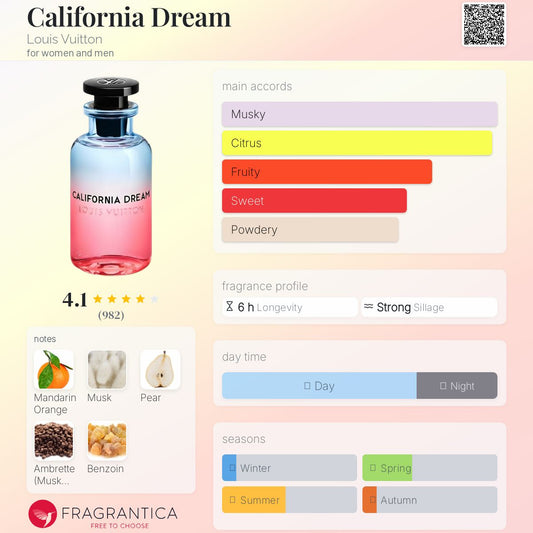 Louis Vuitton California Dream EDP 100ml