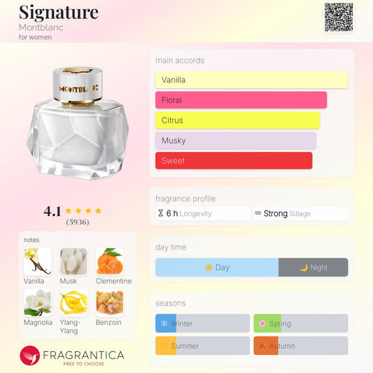 Mont Blanc Signature EDP 90ml