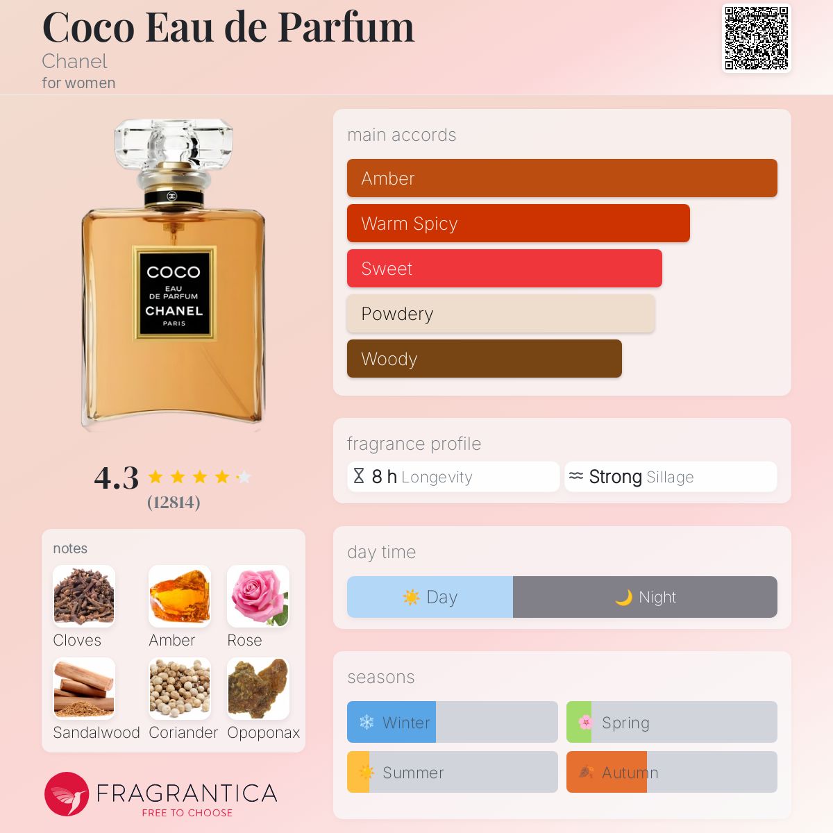 Coco Chanel EDP 100ml