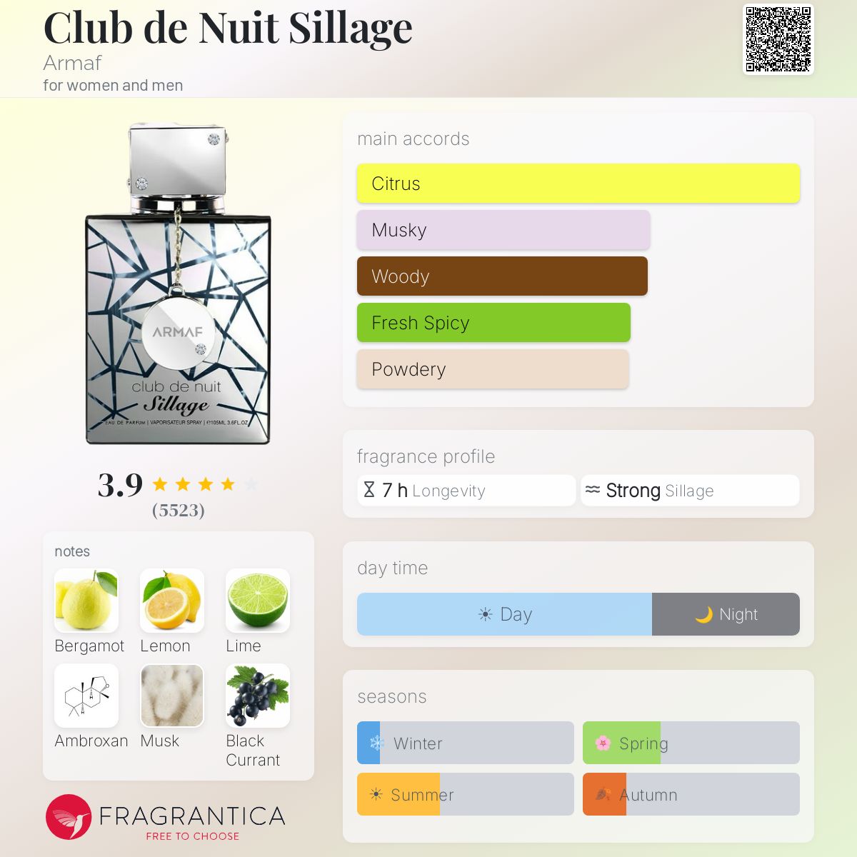 Club De Nuit Sillage By Armaf EDP 105ml - UNISEX