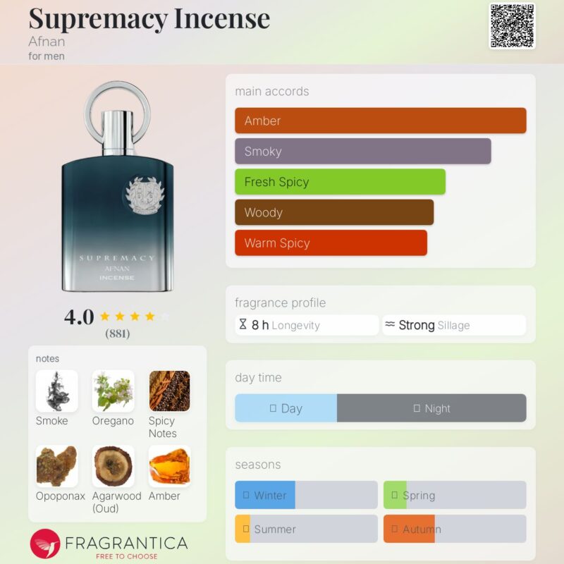 AFNAN Supremacy Incense EDP 100 ml (Unisex)