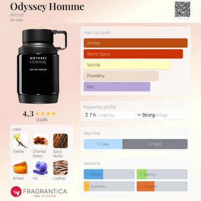 Odyssey Homme By Armaf EDP 100ml (MEN)