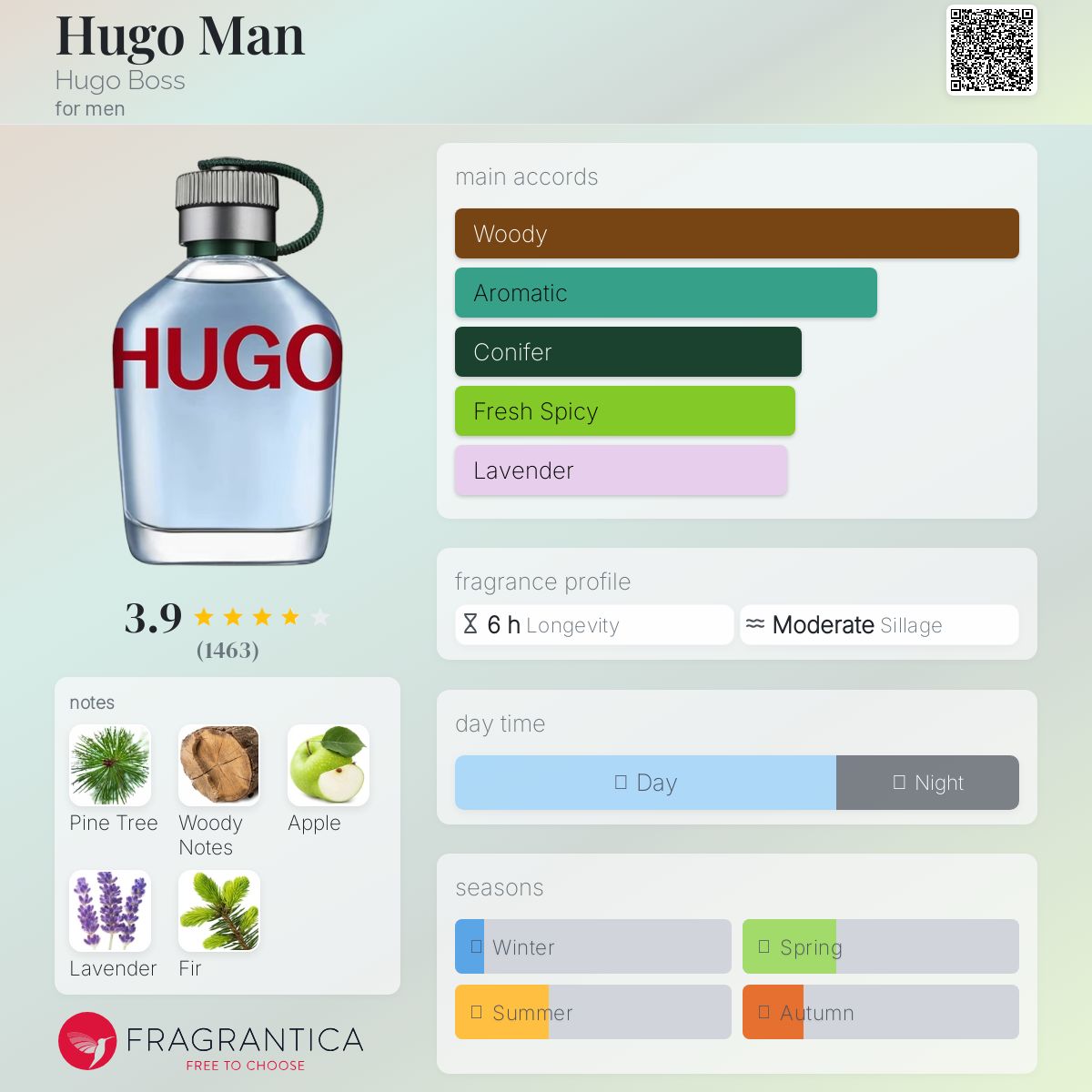 Hugo Boss Man EDT 150ml