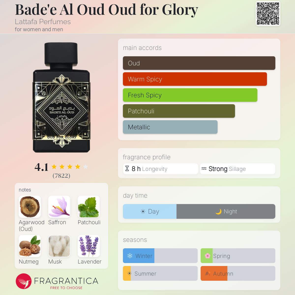 Badee Al Oud 'Oud For Glory' By Lattafa EDP 100ml (Black) - UNISEX