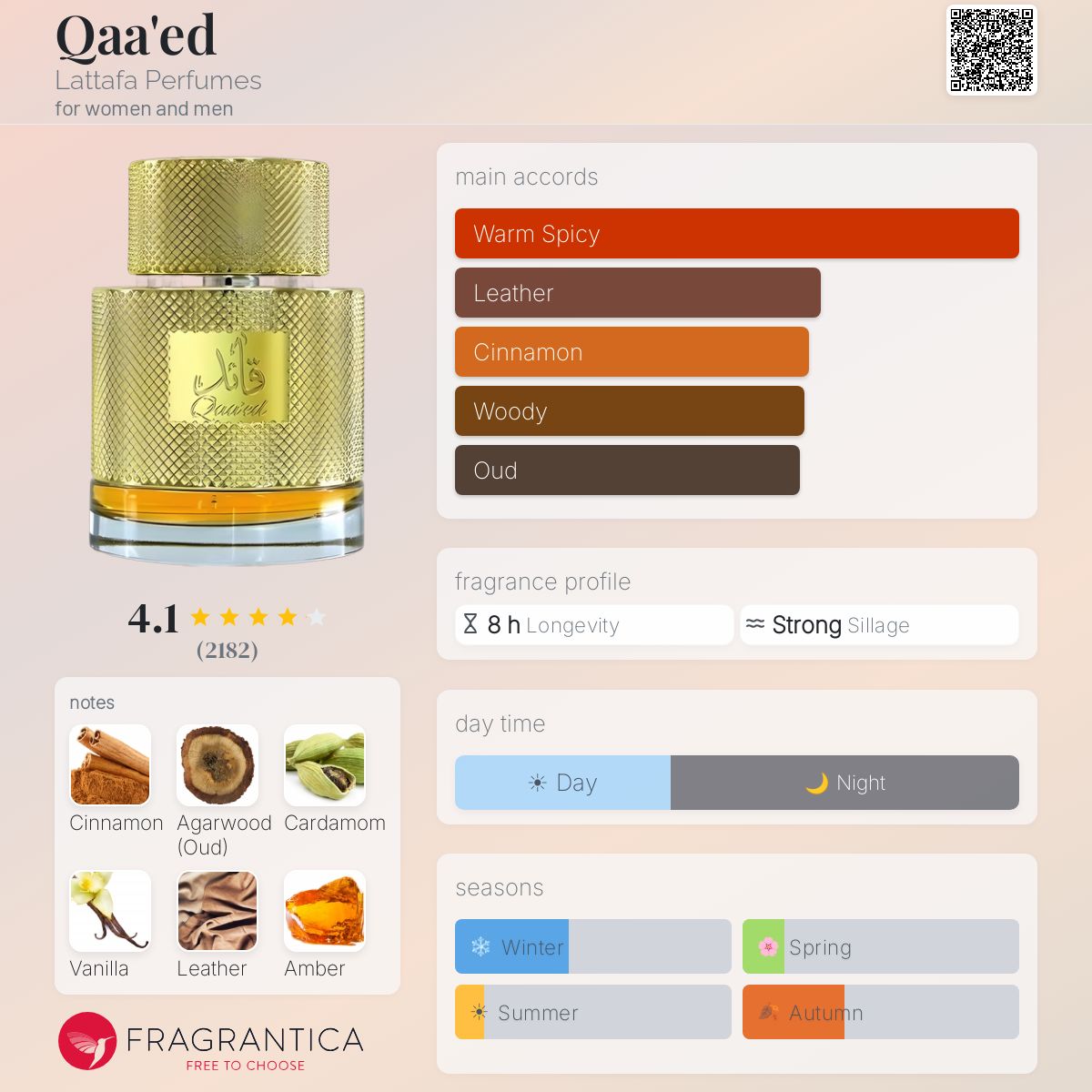 Qaa'ed By Lattafa EDP 100ml - UNISEX