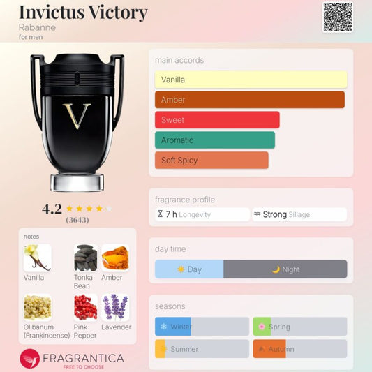 Paco Rabanne Invictus Victory EDP 100ml