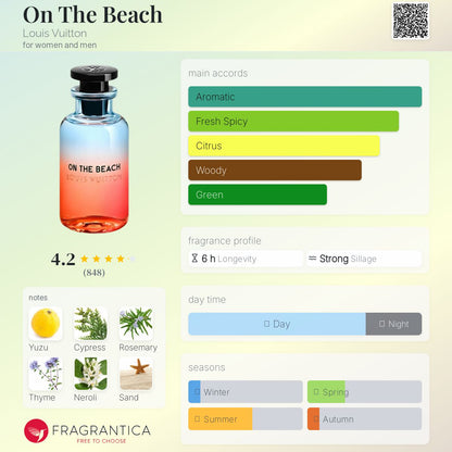 Louis Vuitton On The Beach EDP 100ml