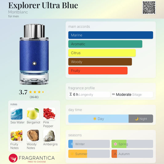 Mont Blanc Explorer ULTRA BLUE EDP 100ml