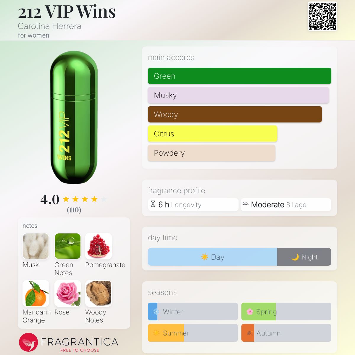 212 VIP Wins Limited Edition EDP 80ml