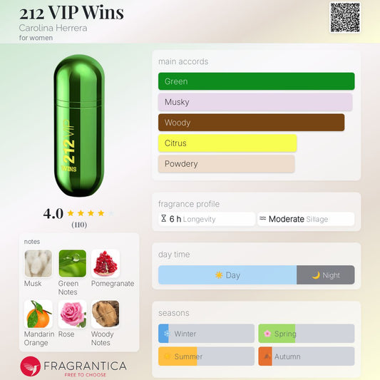 212 VIP Wins Limited Edition EDP 80ml