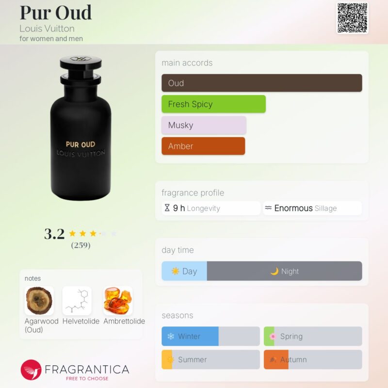 Louis Vuitton Pur Oud EDP 100ml (Unisex)