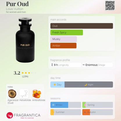 Louis Vuitton Pur Oud EDP 100ml (Unisex)