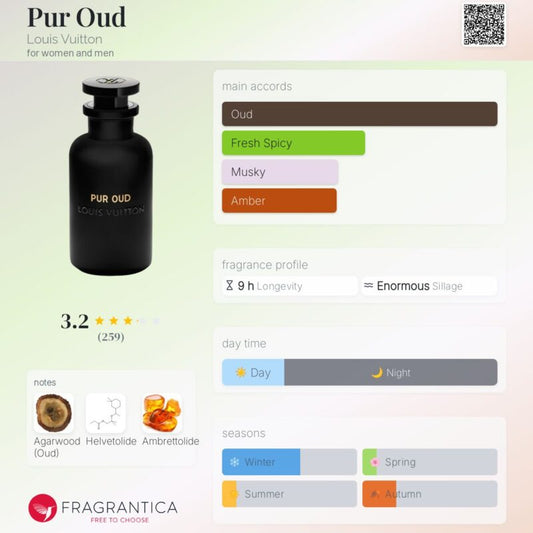 Louis Vuitton Pur Oud EDP 100ml (Unisex)