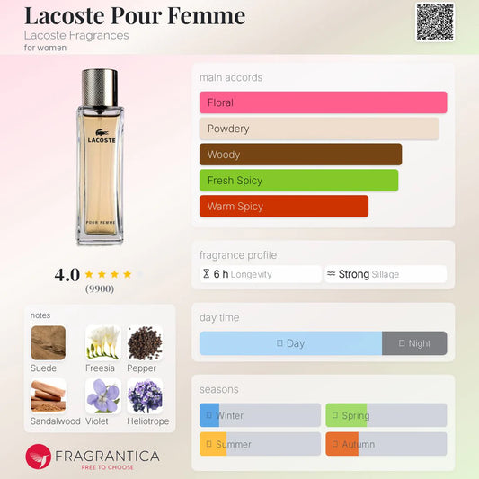 Lacoste Pour Femme EDP 90ml (White)
