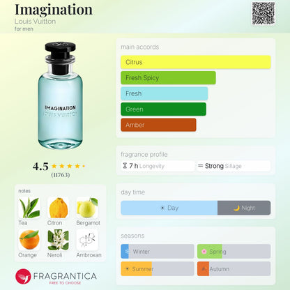 Louis Vuitton Imagination EDP 100ml (Factory Reject)