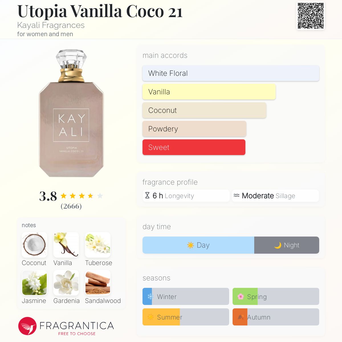 Kayali Utopia Vanilla Coco I 21