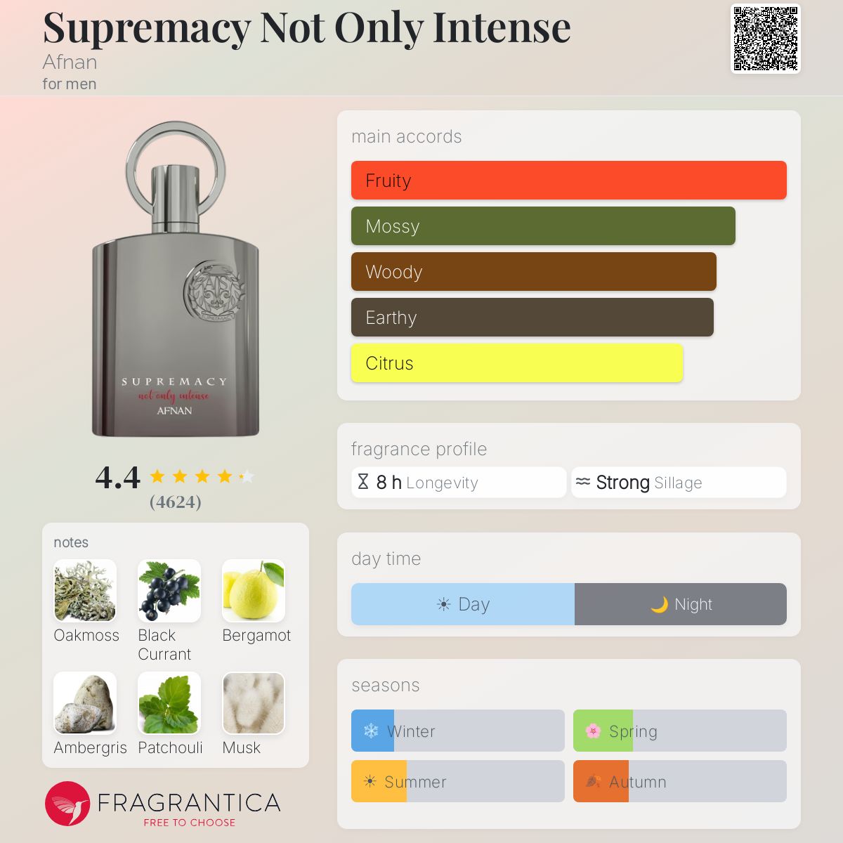 Supremacy Not Only Intense By Afnan EDP 100ml