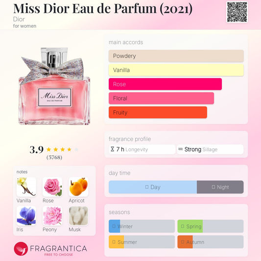 Dior Miss Dior