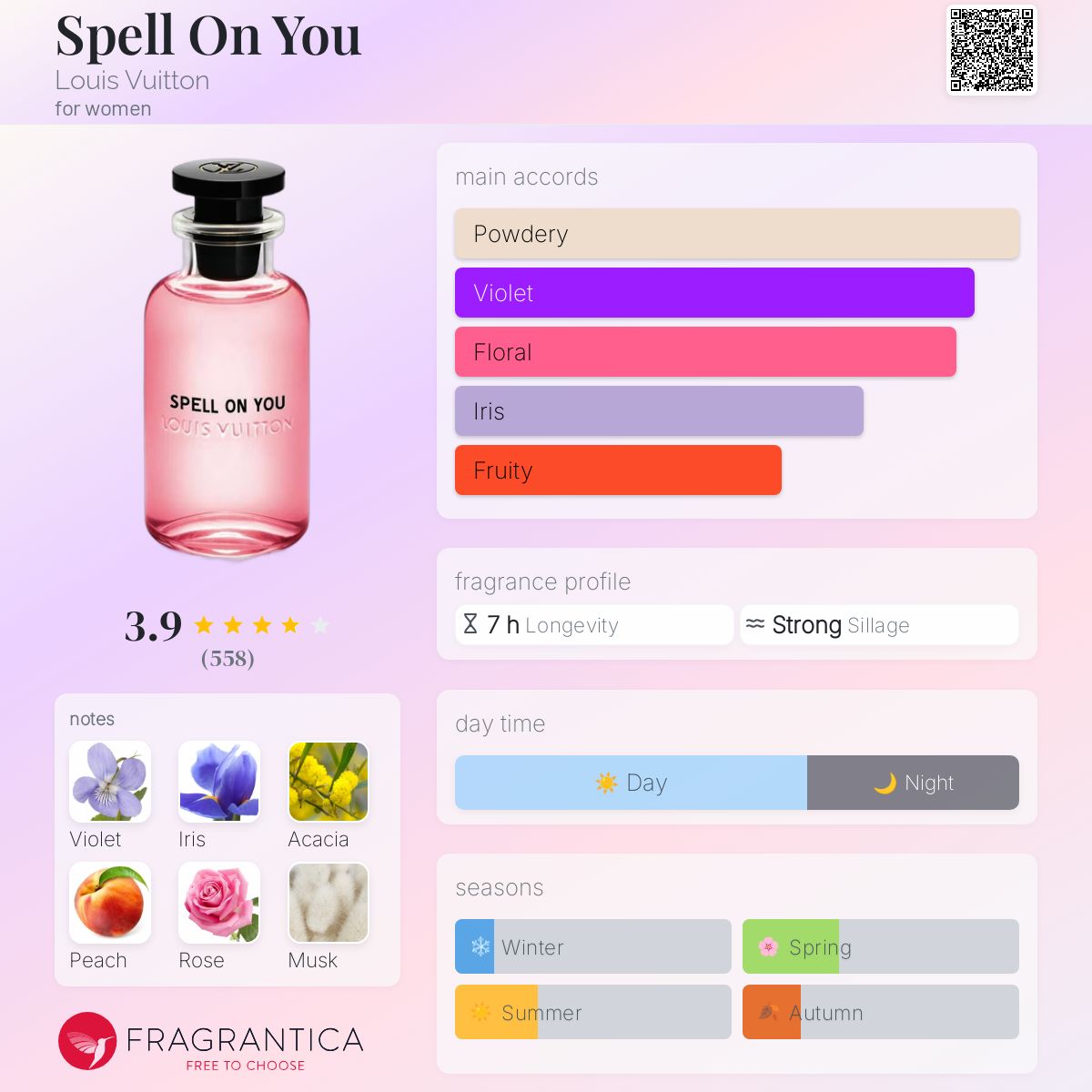 Louis Vuitton Spell On You EDP 100ml