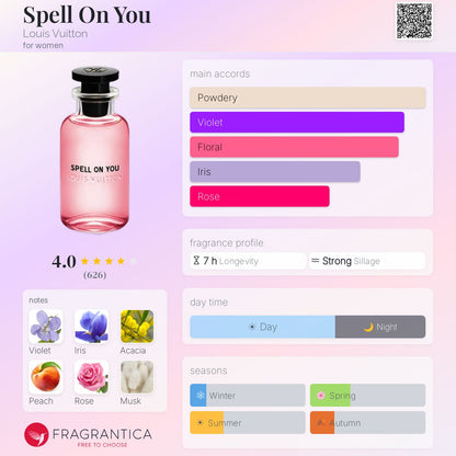 Louis Vuitton Spell On You EDP 100ml  (Factory Reject )