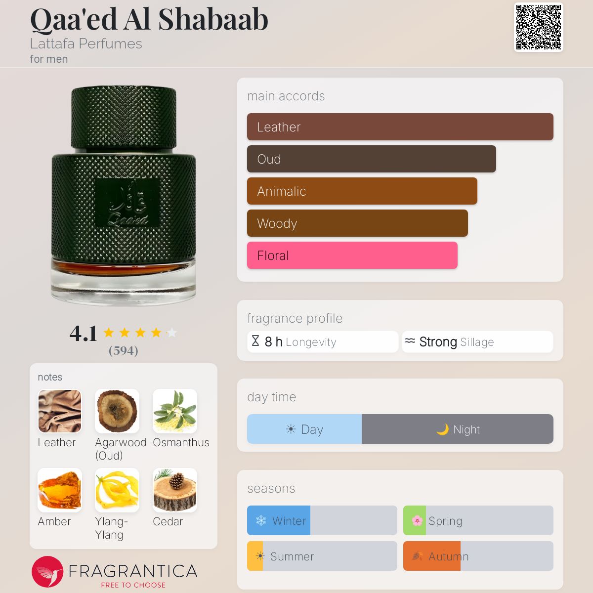 Qaa'ed Al Shabaab By Lattafa 100ml