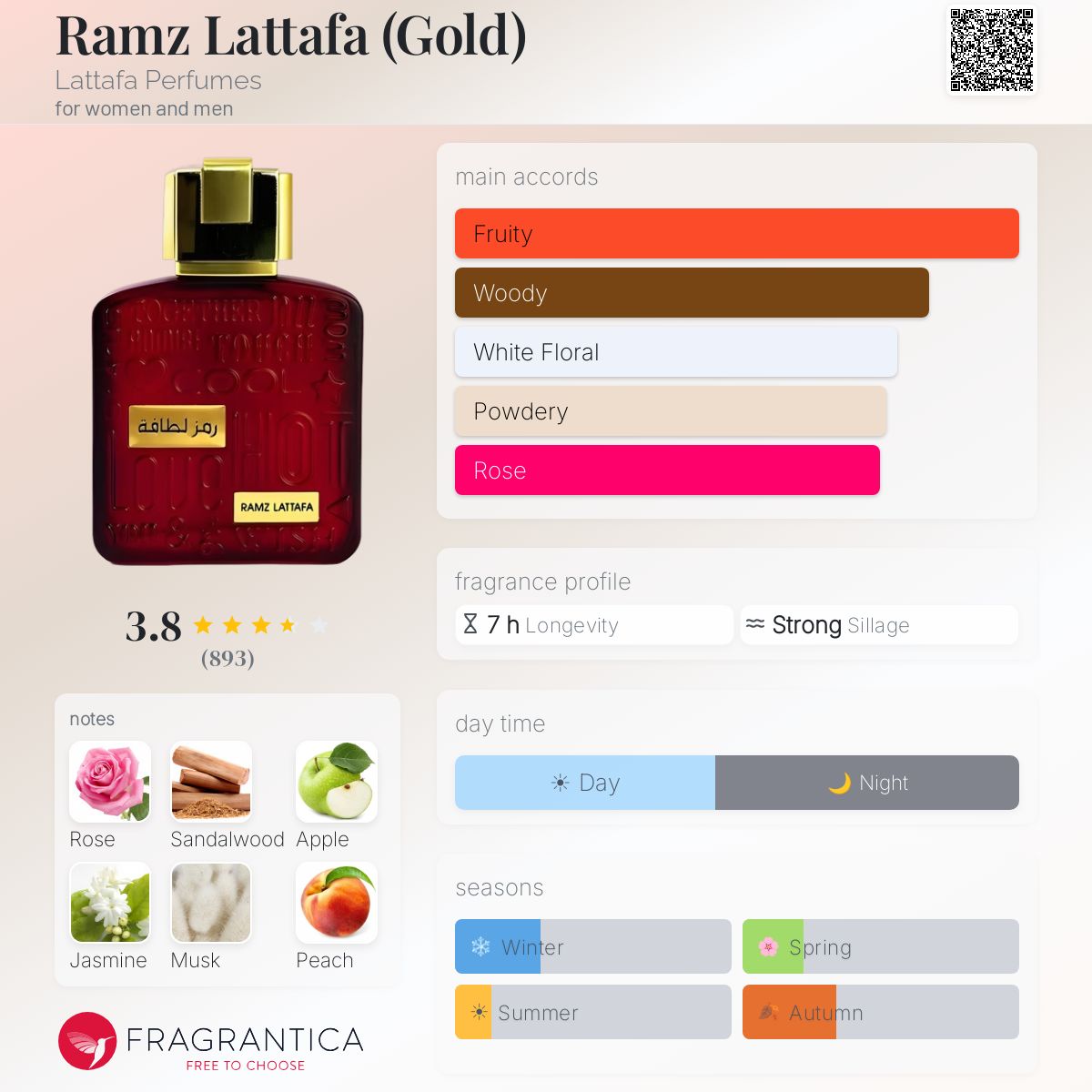 Ramz By Lattafa EDP 100ml (Gold) - UNISEX
